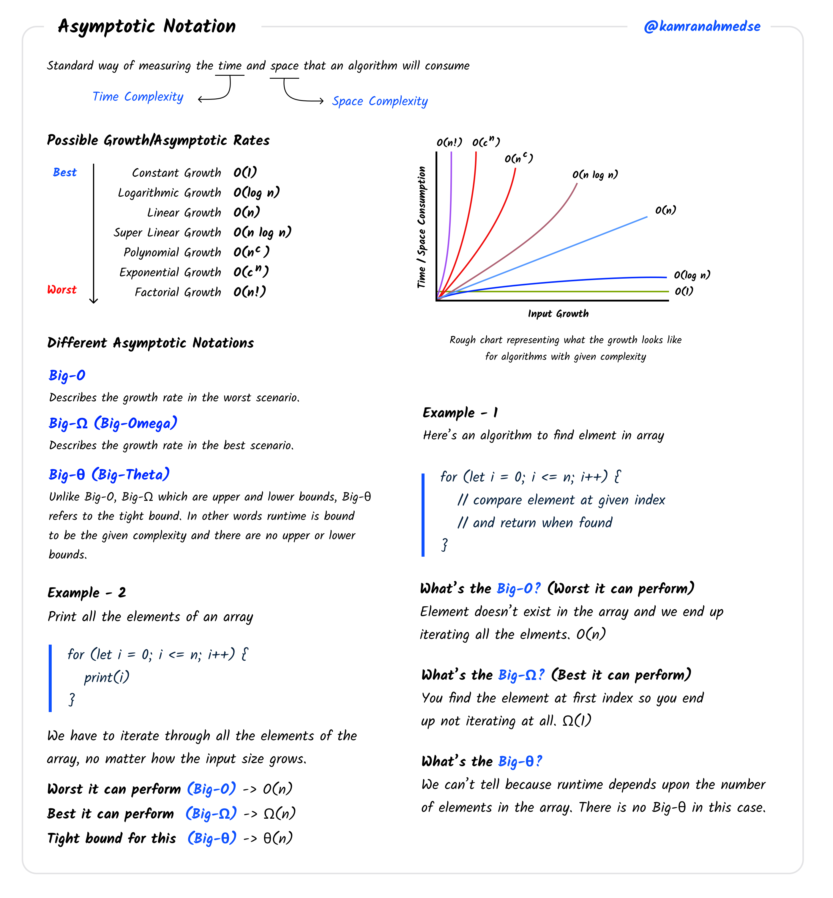 Asymptotic Notation